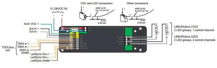 Kontrolér 2-kanály x 4A, DMX/RDM, DIMM, CV, 12-28VDC, 200W, programovateľný