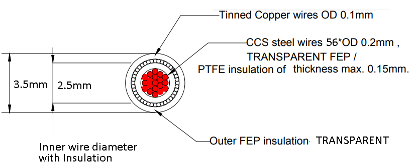 el. kabel COAX,transparent FEP,vnutro 56x0.2mm CCS, 16x5/0.1 TC coax, break load 70Kg
